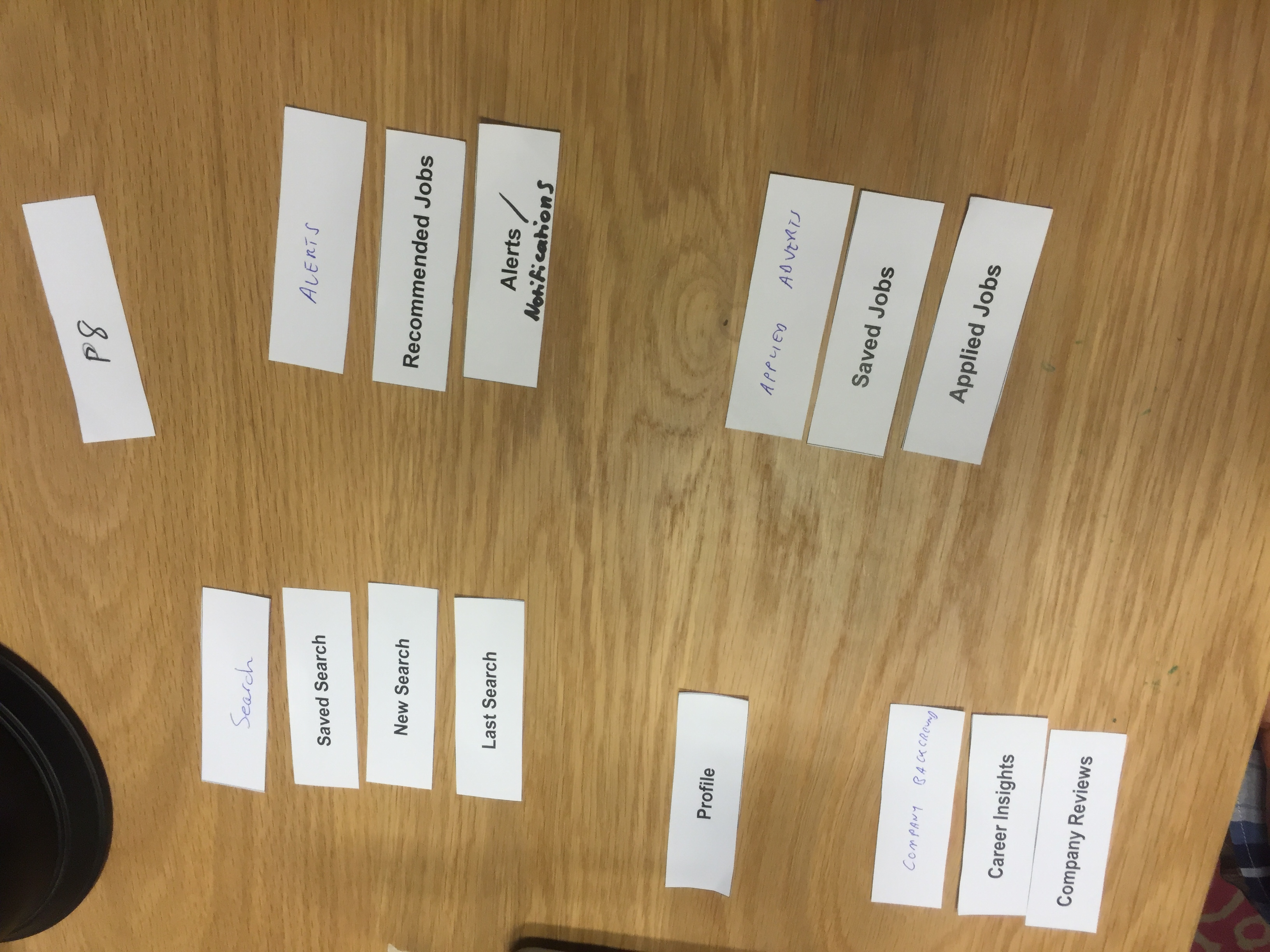 The affinity wall from synthesising sessions, prioritised P1 to P5. Alongside it, an open card sort showing how people group search, alerts, activity and profile.