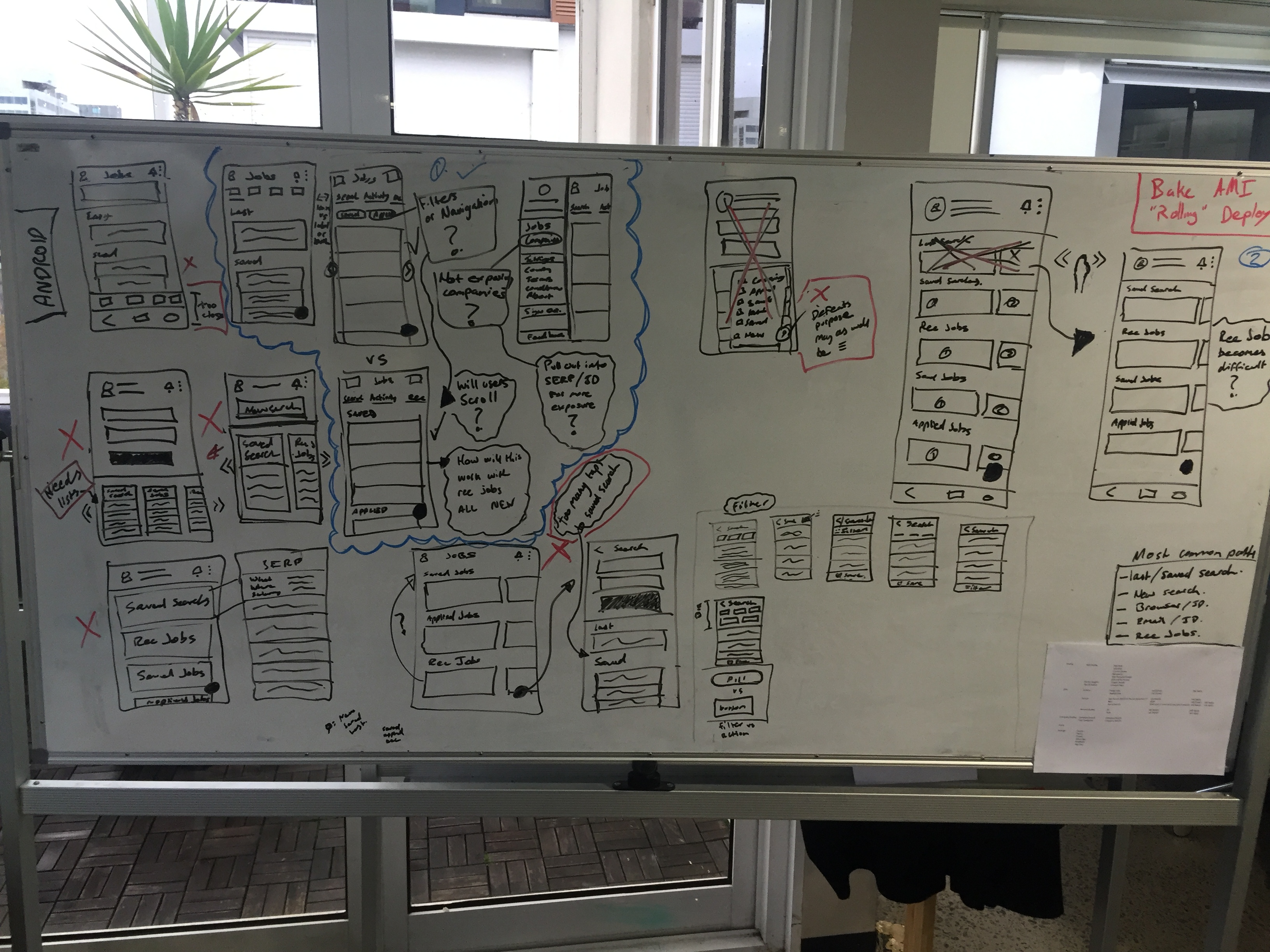 Mapping navigation, the most common paths, and what to cut.
