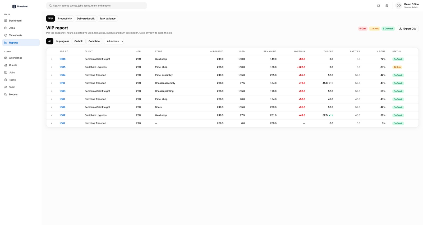 The WIP report. Every job's burn rate at a glance, exportable so the numbers can leave the building.